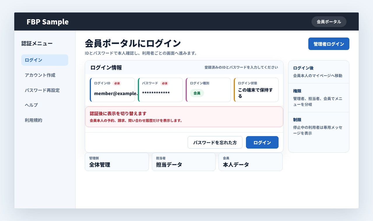 IDとパスワードでログインし、利用者種別に応じた画面へ進むログイン画面例
