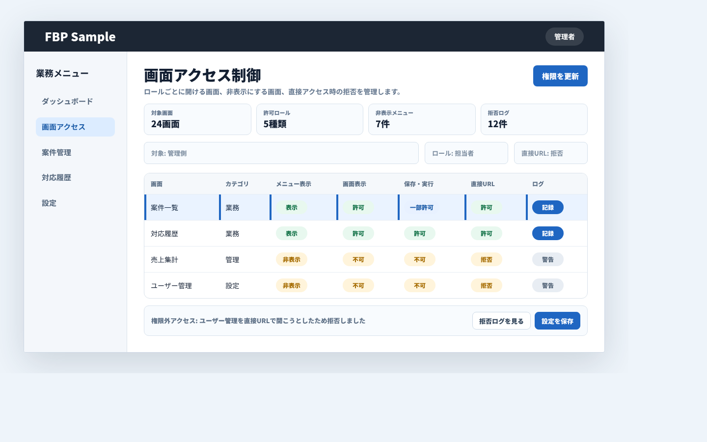 権限ごとに開ける画面と制限中の画面を管理する画面アクセス制御の例