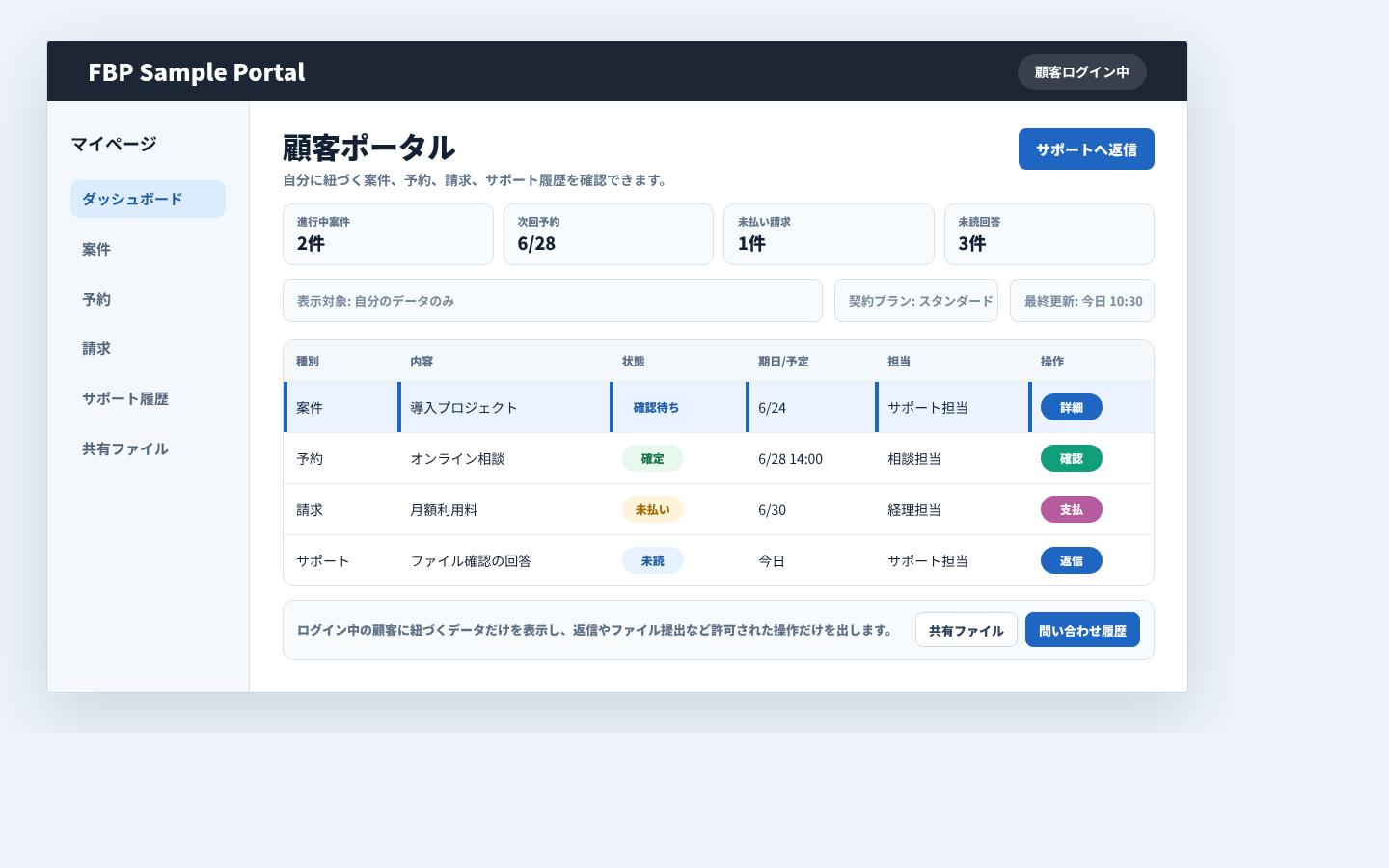 顧客が案件、予約、請求、サポート履歴を確認するポータル画面例