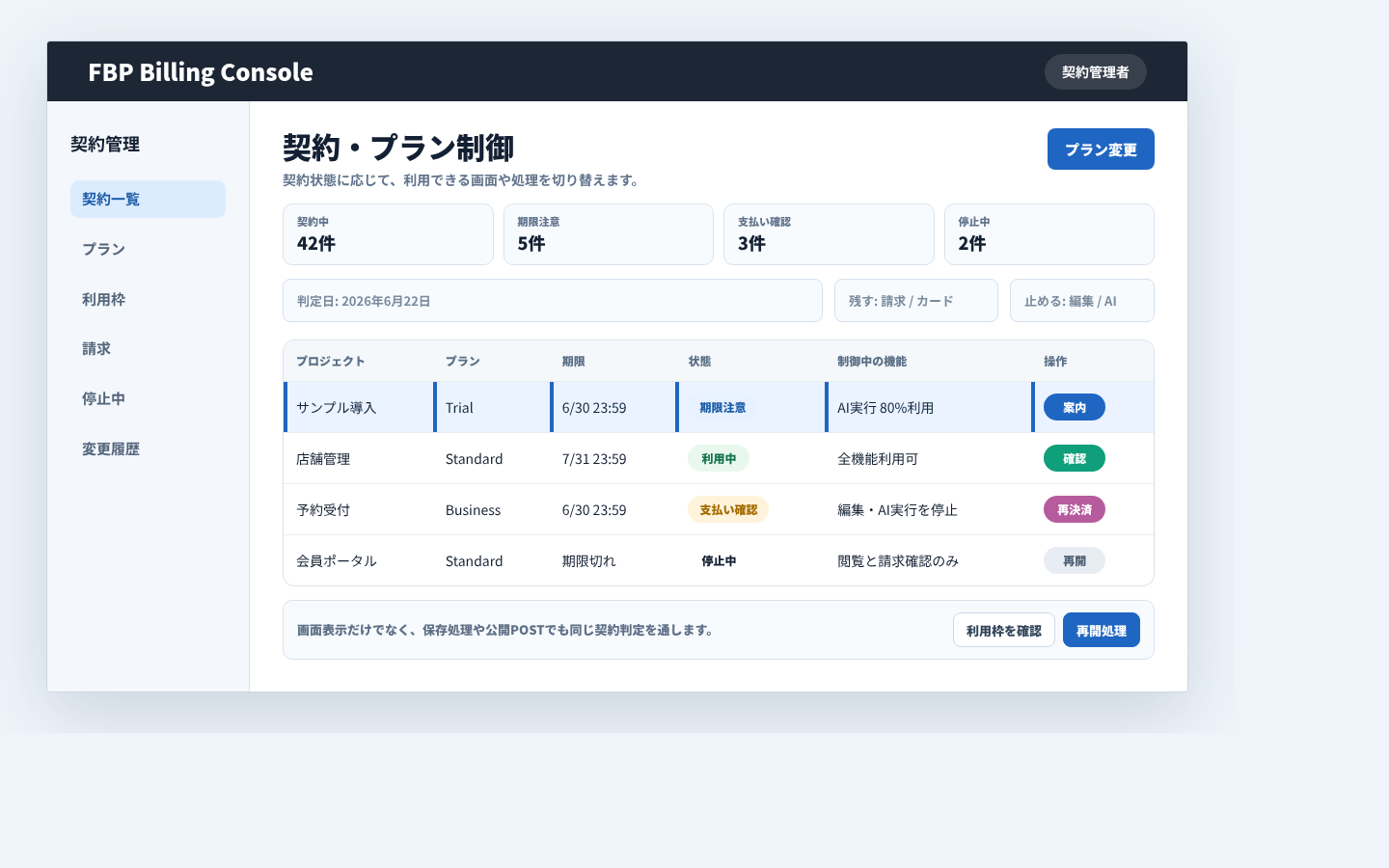 契約中プラン、有効期限、停止状態に応じて利用できる機能を切り替える管理画面例