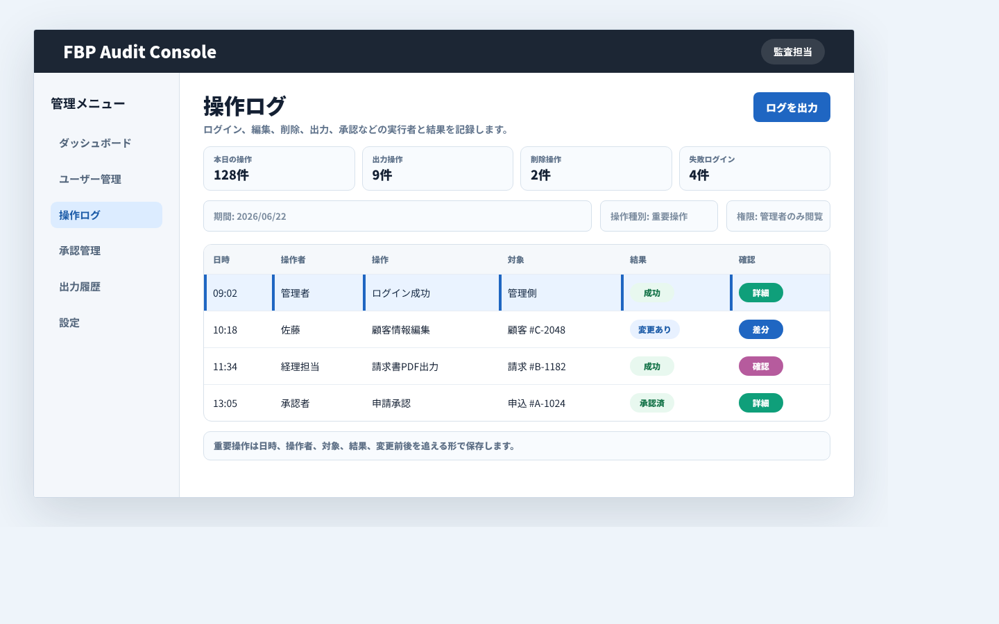 ログイン、編集、削除、出力、承認などの操作を記録する操作ログ画面例