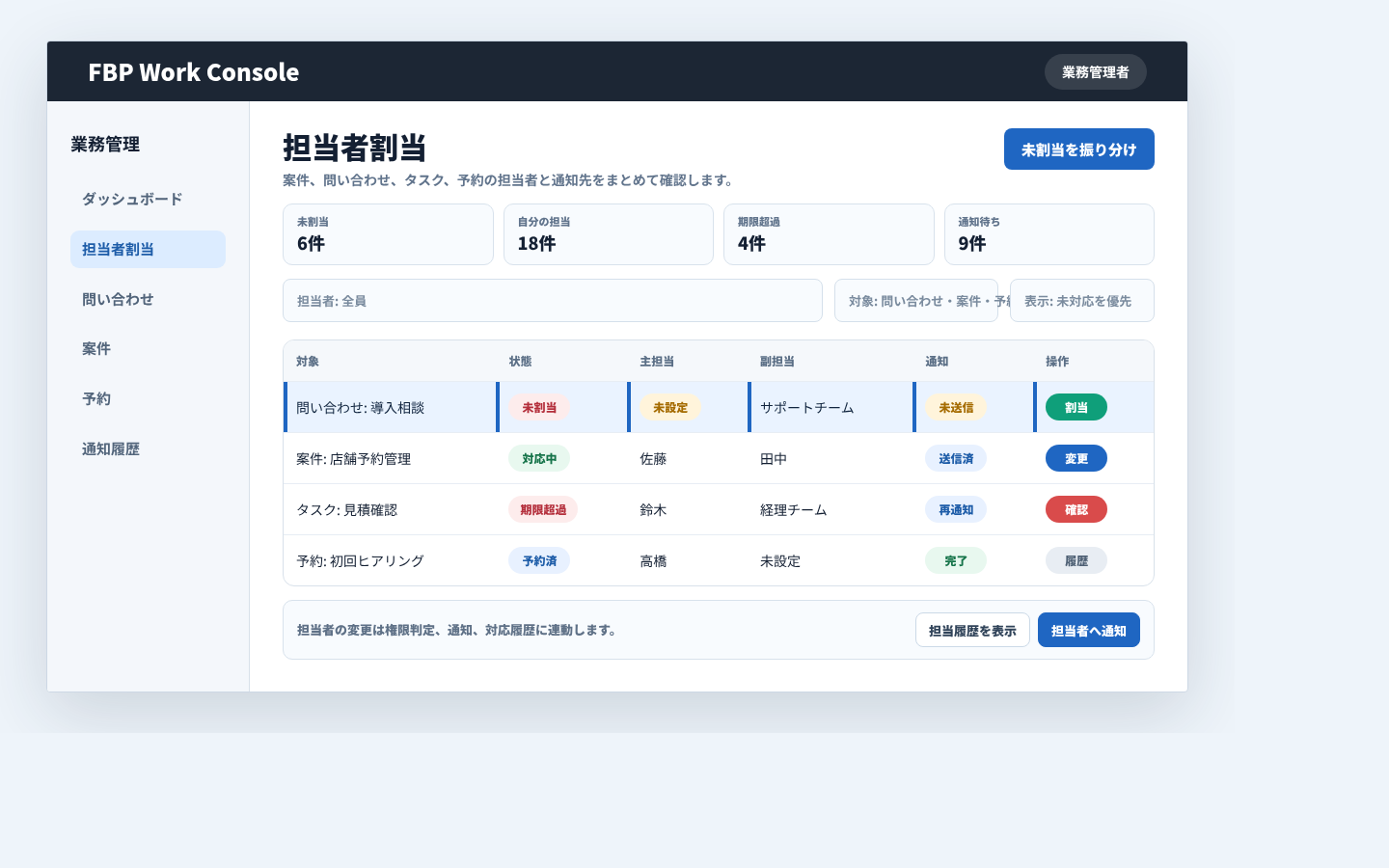案件、問い合わせ、タスク、予約に担当者を設定し権限や通知と連動する担当者割当画面例