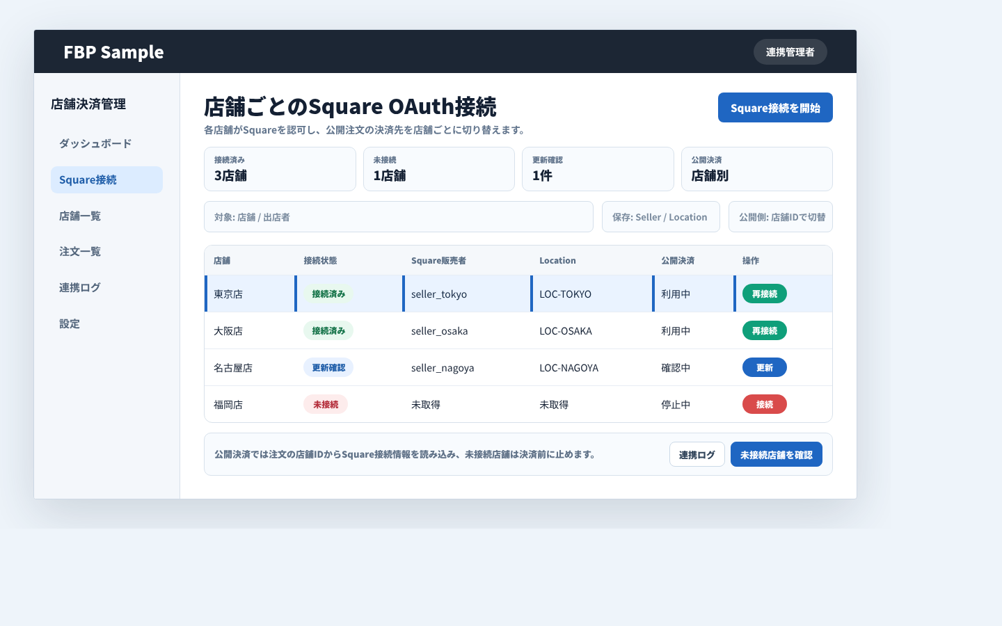 店舗ごとにSquare OAuth接続状態、店舗ID、公開決済先を確認している業務画面例