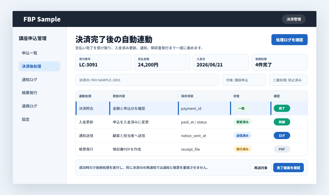 決済完了後に入金済み更新、通知送信、帳票発行へ連動している業務画面例