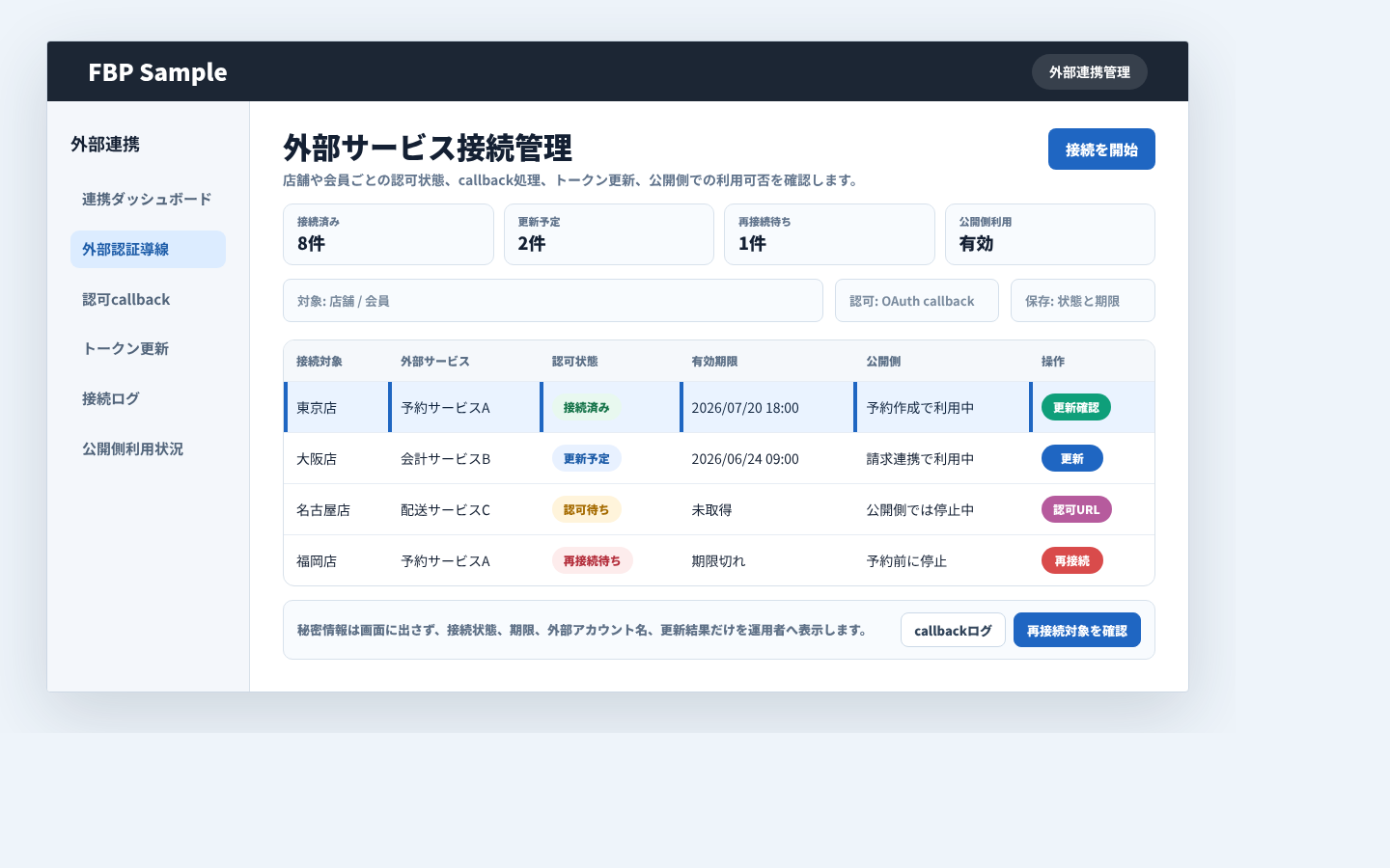 外部認証導線で外部サービスへの接続、認可、トークン更新状態を確認している業務画面例