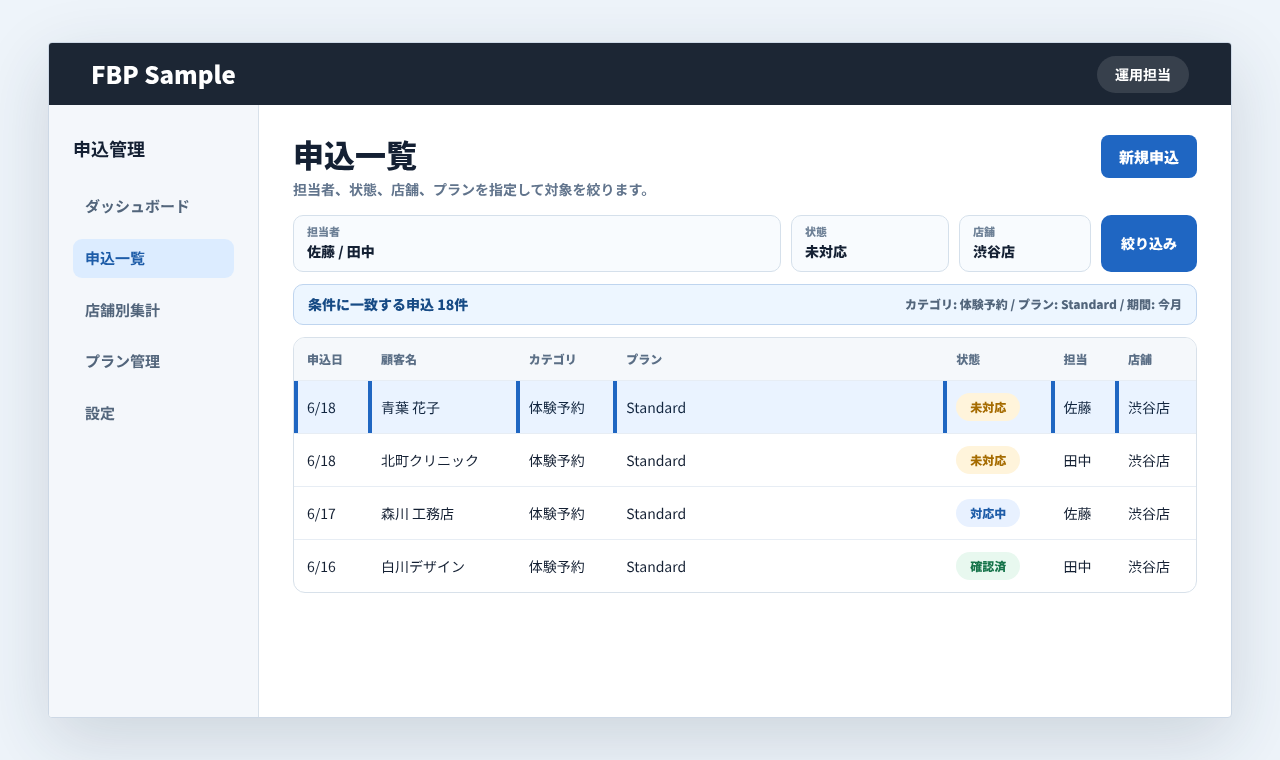 申込一覧で担当者、状態、店舗、プランを指定して対象を絞り込んでいる画面例