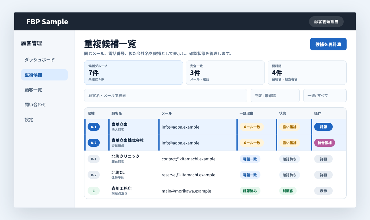 顧客一覧でメール、電話番号、会社名が近い重複候補をグループ表示している画面例