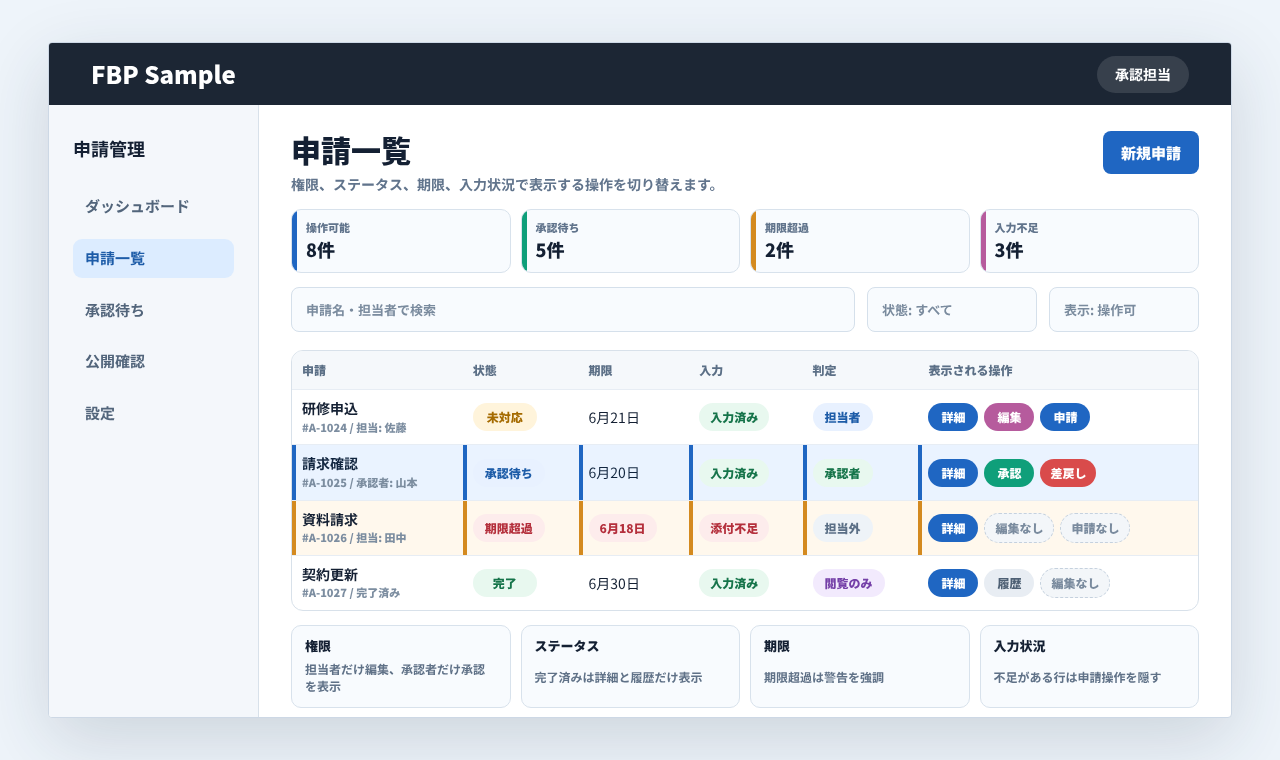申請一覧で権限、ステータス、期限、入力状況によって表示する操作ボタンを切り替えている画面例