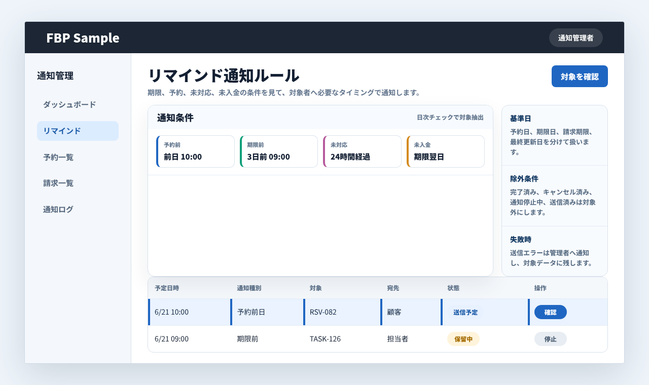 予約前、未対応、未入金の条件ごとにリマインド通知を管理している業務画面例