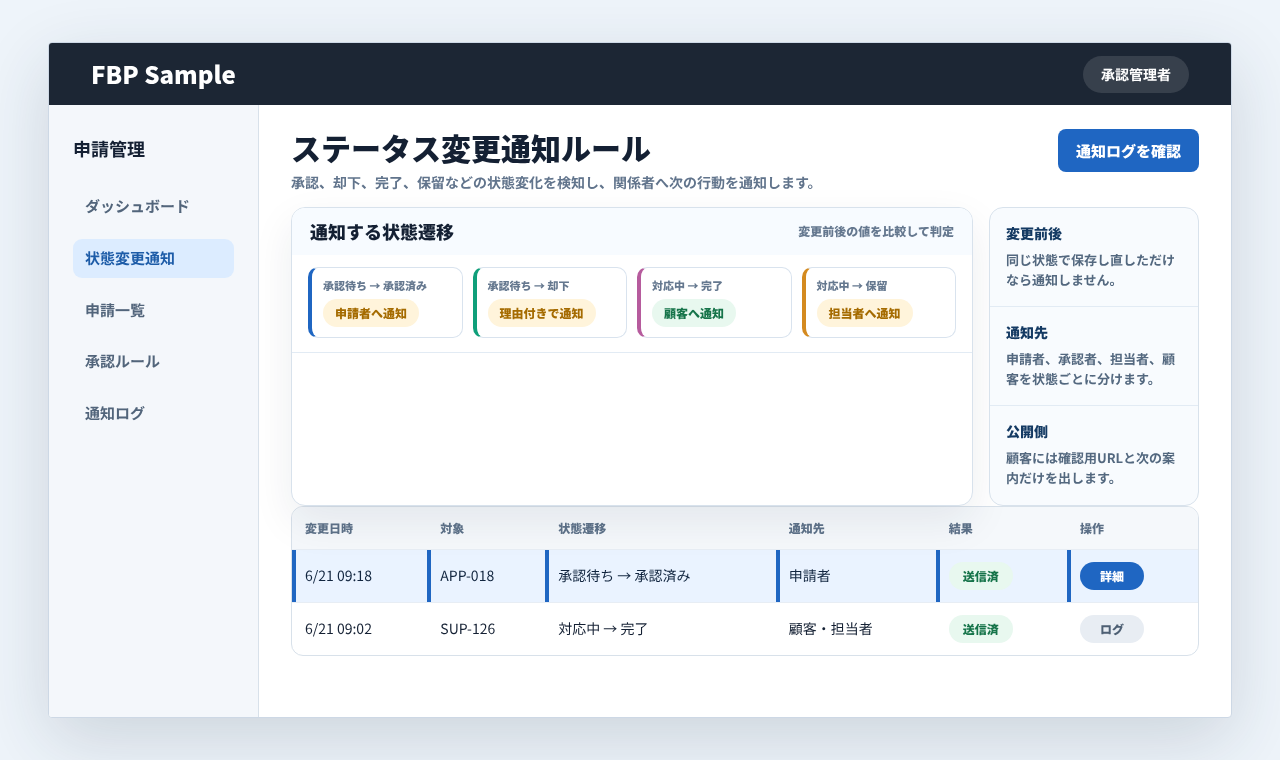 承認、却下、完了、保留などのステータス変更時に関係者へ通知する業務画面例