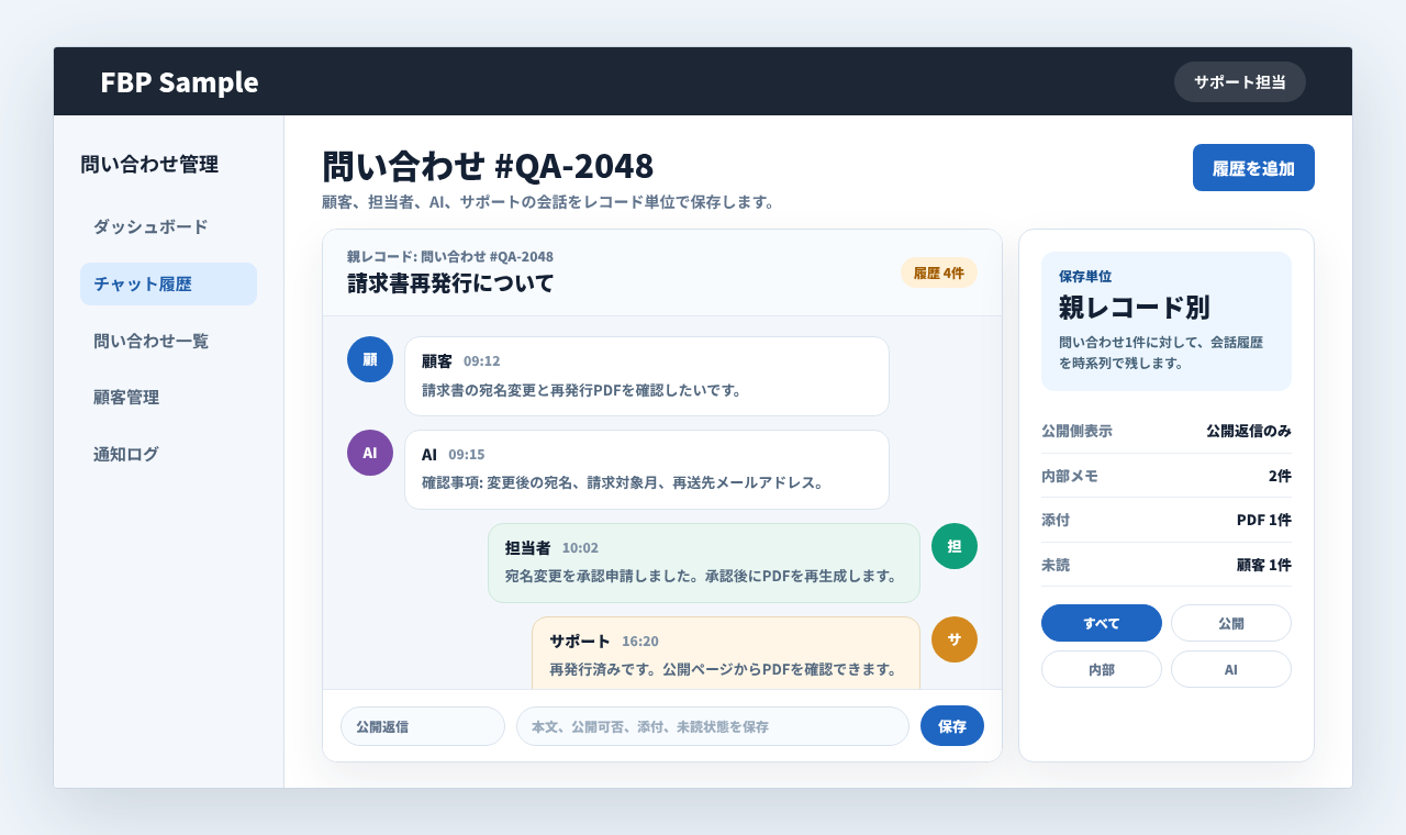 顧客、担当者、AI、サポートの会話を対象レコード単位で保存して確認する業務画面例