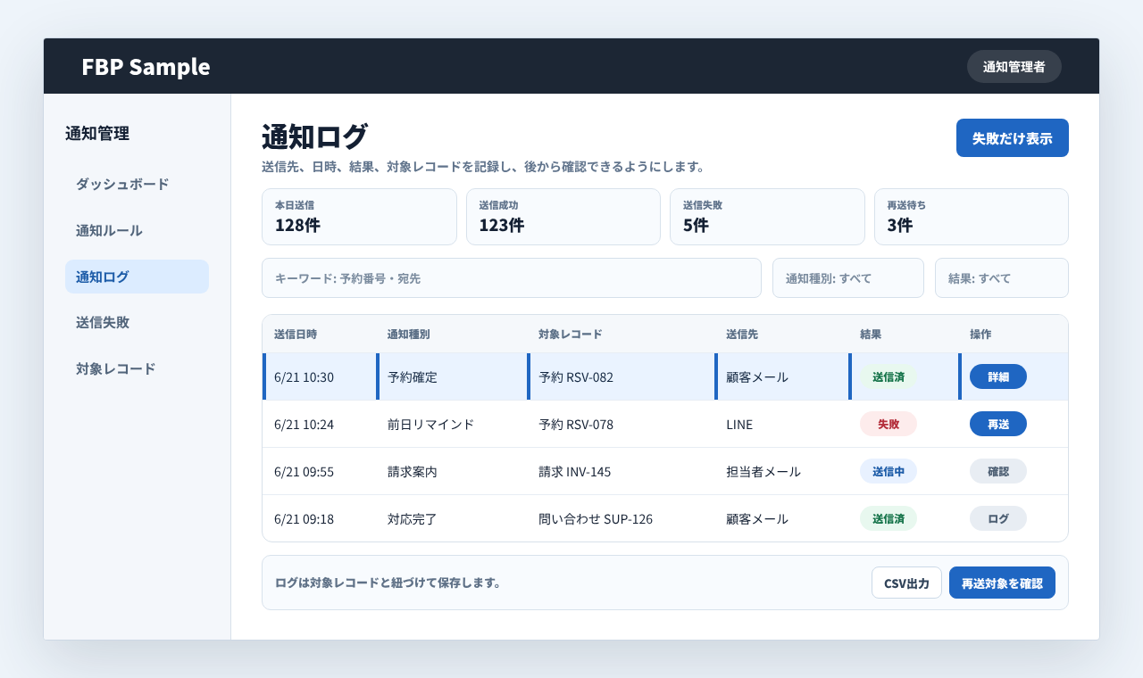 通知ログ一覧で送信先、日時、結果、対象レコードを確認している業務画面例