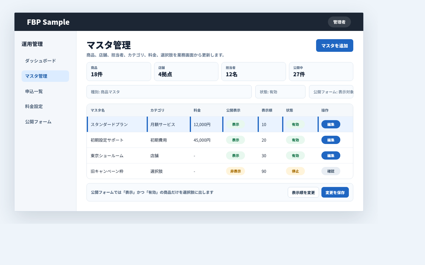 商品、店舗、担当者、カテゴリ、料金などのマスタを管理している管理画面例