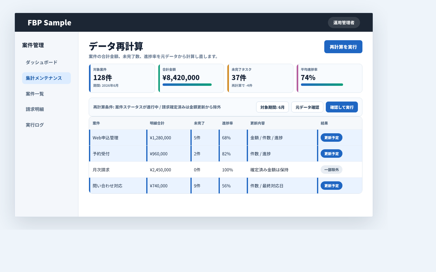 案件集計の合計金額、未完了数、進捗率を再計算する管理画面例