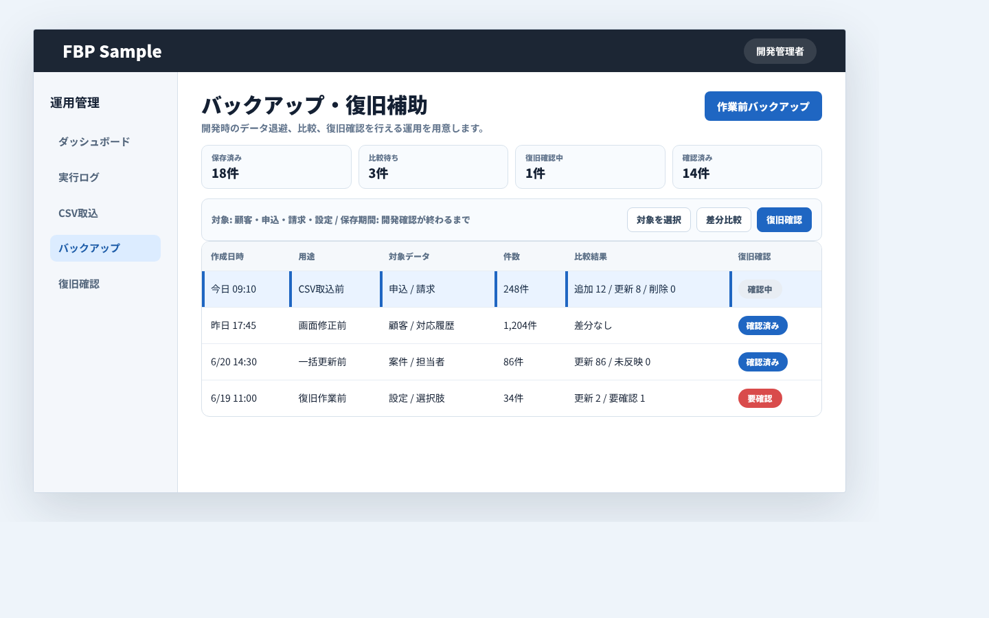 バックアップ一覧で退避日時、対象データ、比較結果、復旧確認の状態を確認する管理画面例