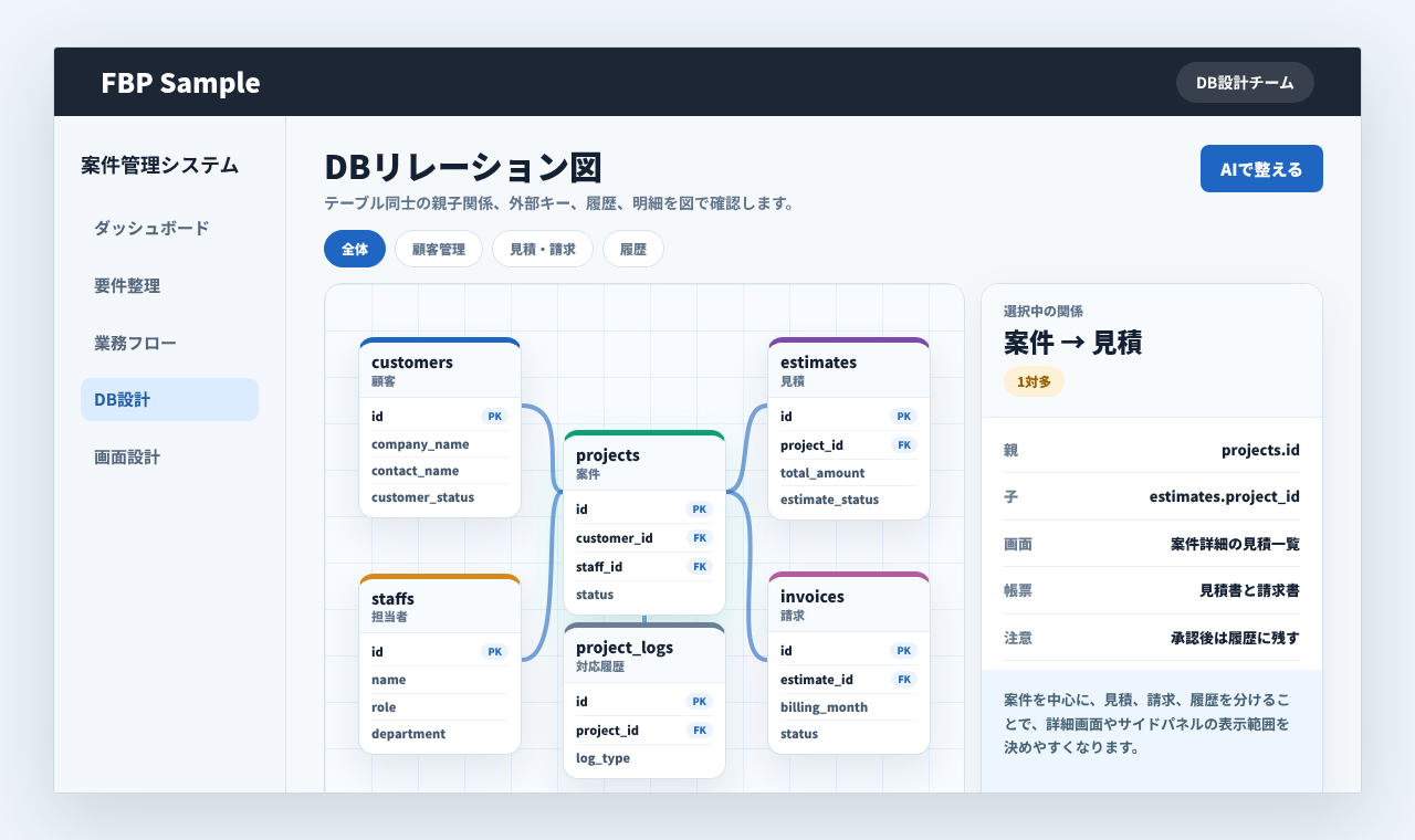顧客、案件、見積、請求などのテーブル関係をDBリレーション図で確認している画面例