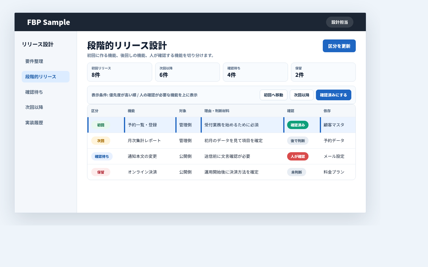 初回リリース、後回し、人の確認が必要な機能を分けて確認している段階的リリース設計画面例