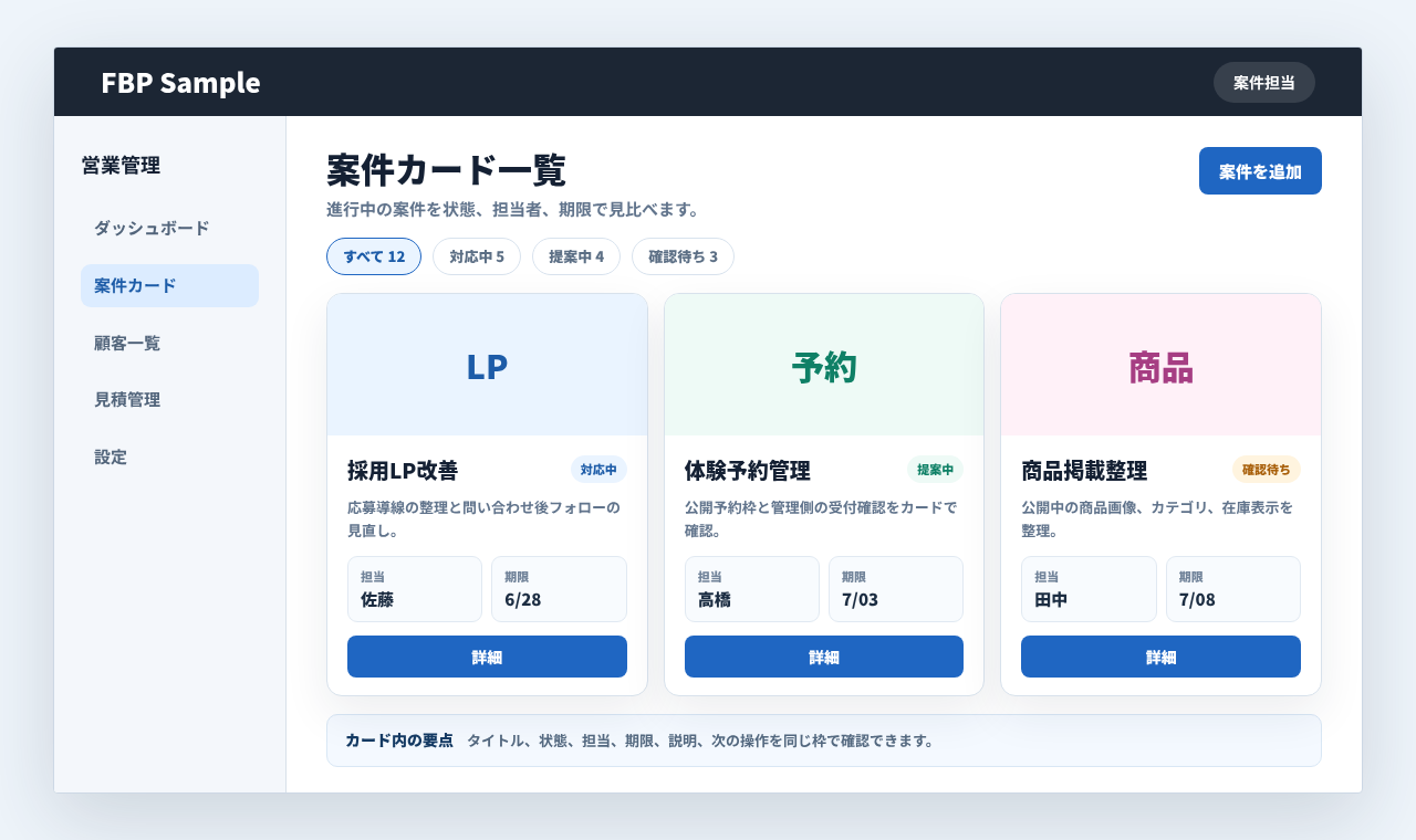 案件一覧をカード形式で並べ、状態、担当者、期限、次の操作を確認している画面例