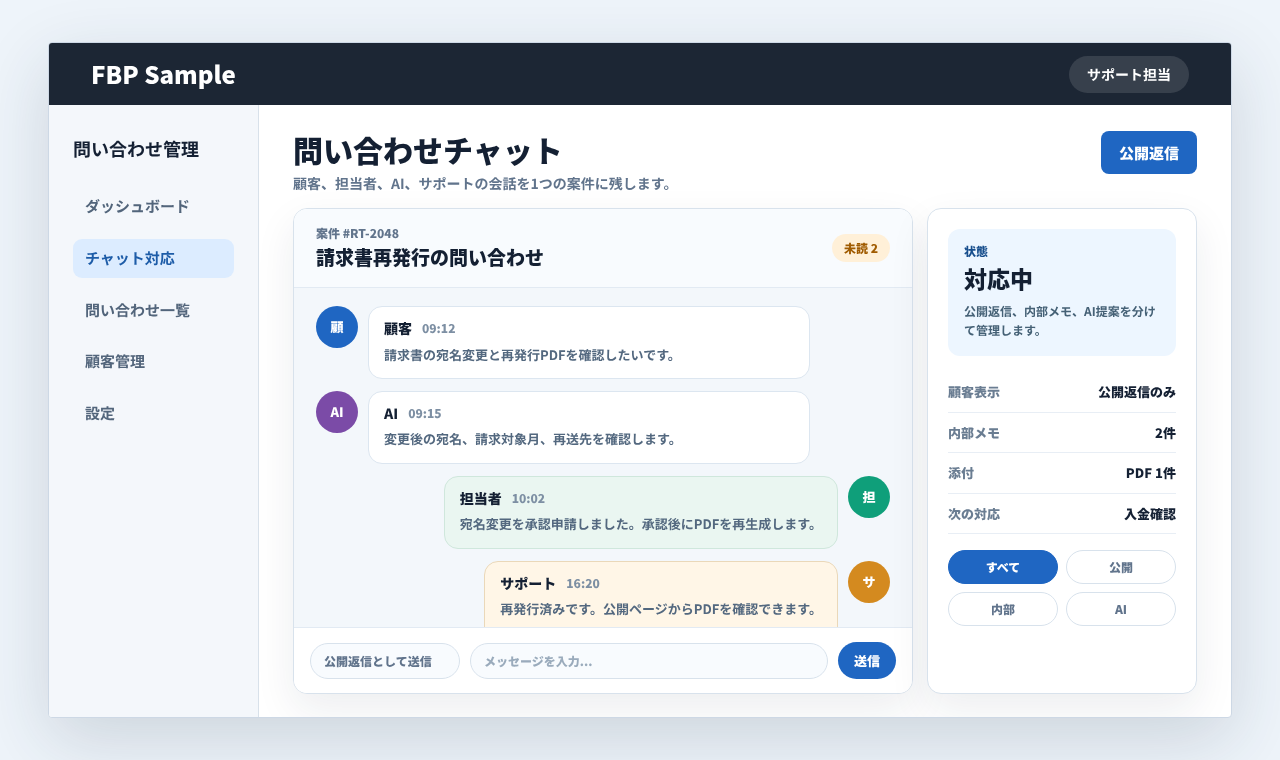 顧客、担当者、AI、サポートのやり取りをチャット形式で確認している画面例